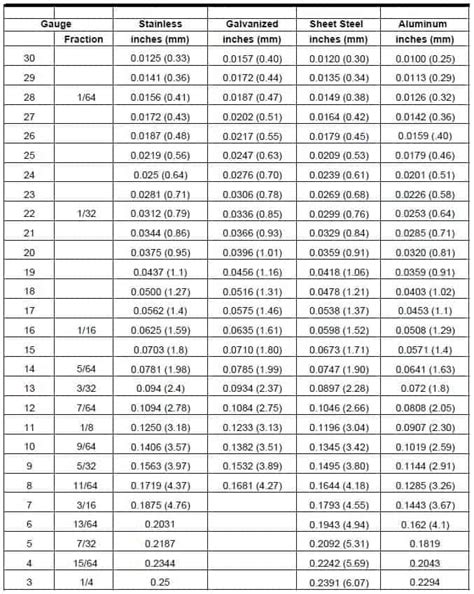 printable sheet metal thickness chart